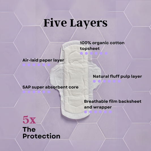 Organic Cotton Day Pads (10 Count)